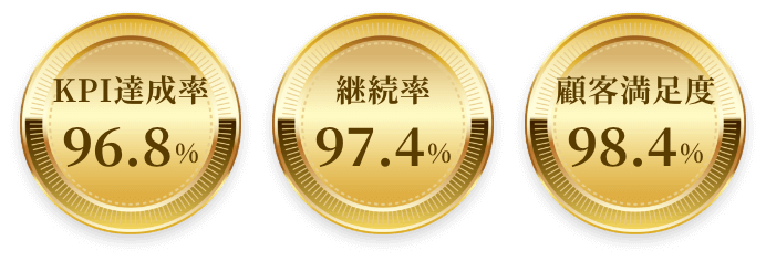 KPI達成率96.8% 継続率97.4% 顧客満足度98.4%